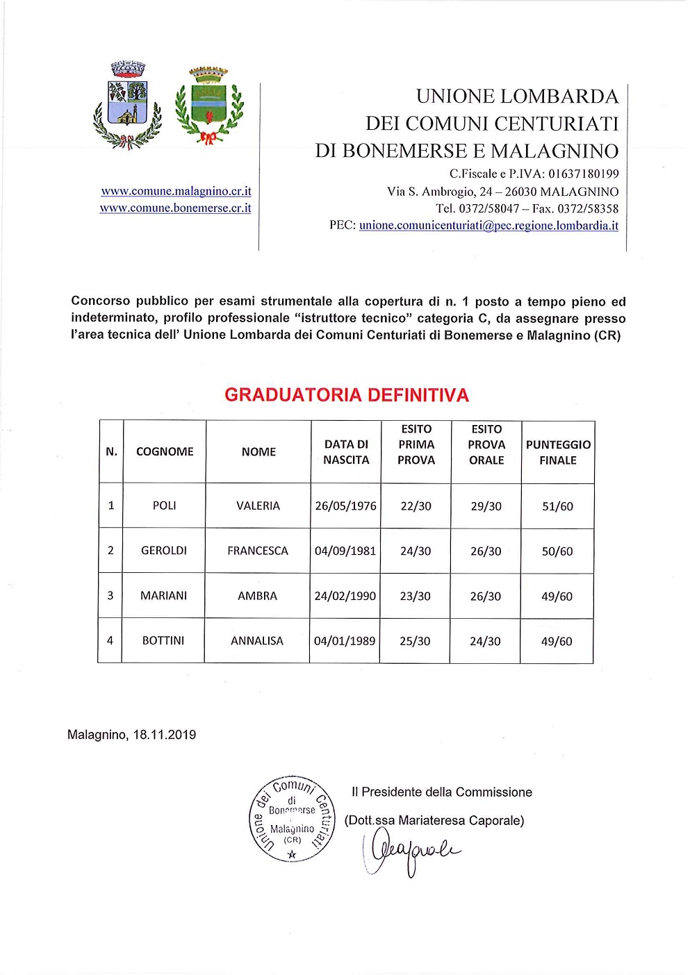 Graduatoria definitiva Graduatoria definitiva